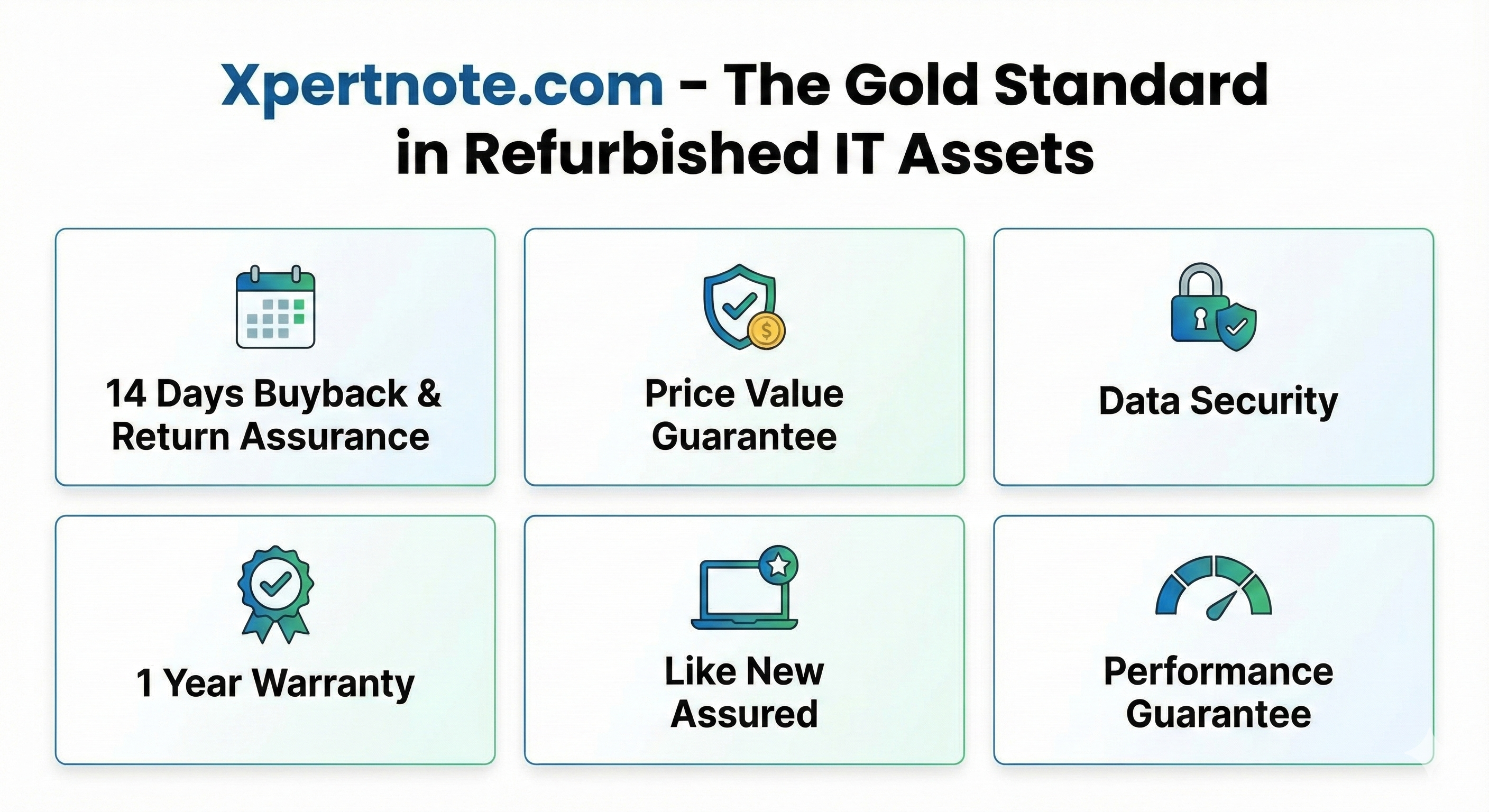Xpertnote.com Trust Badges - Warranty, Return, Security